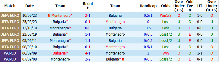 Nhận định, soi kèo Bulgaria vs Montenegro, 23h00 ngày 1/6: Phong độ vào phom - Ảnh 4