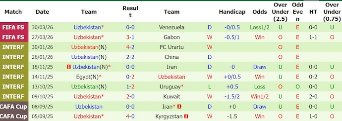 Nhận định, soi kèo Canada vs Uzbekistan, 8h00 ngày 2/6: Khó cho chủ nhà - Ảnh 2