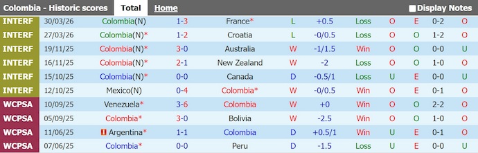 Nhận định, soi kèo Colombia vs Costa Rica, 6h00 ngày 2/6: Khác biệt đẳng cấp - Ảnh 1