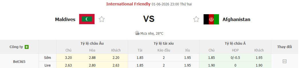 Nhận định, soi kèo Maldives vs Afghanistan, 23h00 ngày 1/6: Giải cơn khát chiến thắng - Ảnh 1