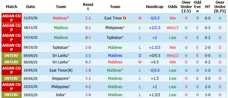 Nhận định, soi kèo Maldives vs Afghanistan, 23h00 ngày 1/6: Giải cơn khát chiến thắng - Ảnh 2