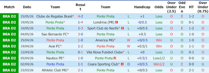 Nhận định, soi kèo Ponte Preta vs Botafogo, 5h00 ngày 2/6: Những kẻ cùng khổ - Ảnh 1