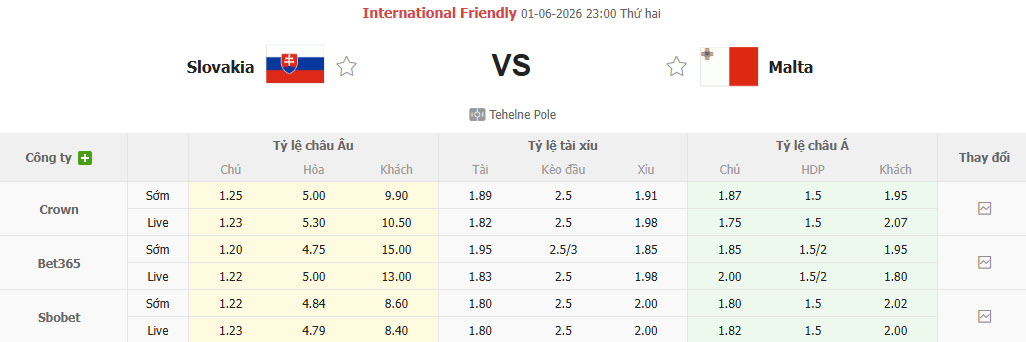 Nhận định, soi kèo Slovakia vs Malta, 23h00 ngày 1/6: Đè bẹp đối thủ - Ảnh 1
