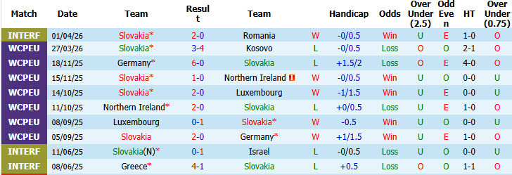 Nhận định, soi kèo Slovakia vs Malta, 23h00 ngày 1/6: Đè bẹp đối thủ - Ảnh 2