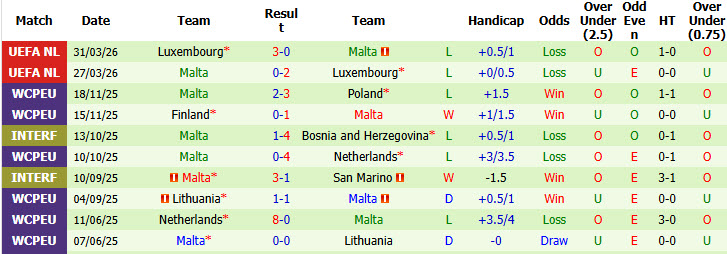 Nhận định, soi kèo Slovakia vs Malta, 23h00 ngày 1/6: Đè bẹp đối thủ - Ảnh 3