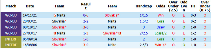 Nhận định, soi kèo Slovakia vs Malta, 23h00 ngày 1/6: Đè bẹp đối thủ - Ảnh 4