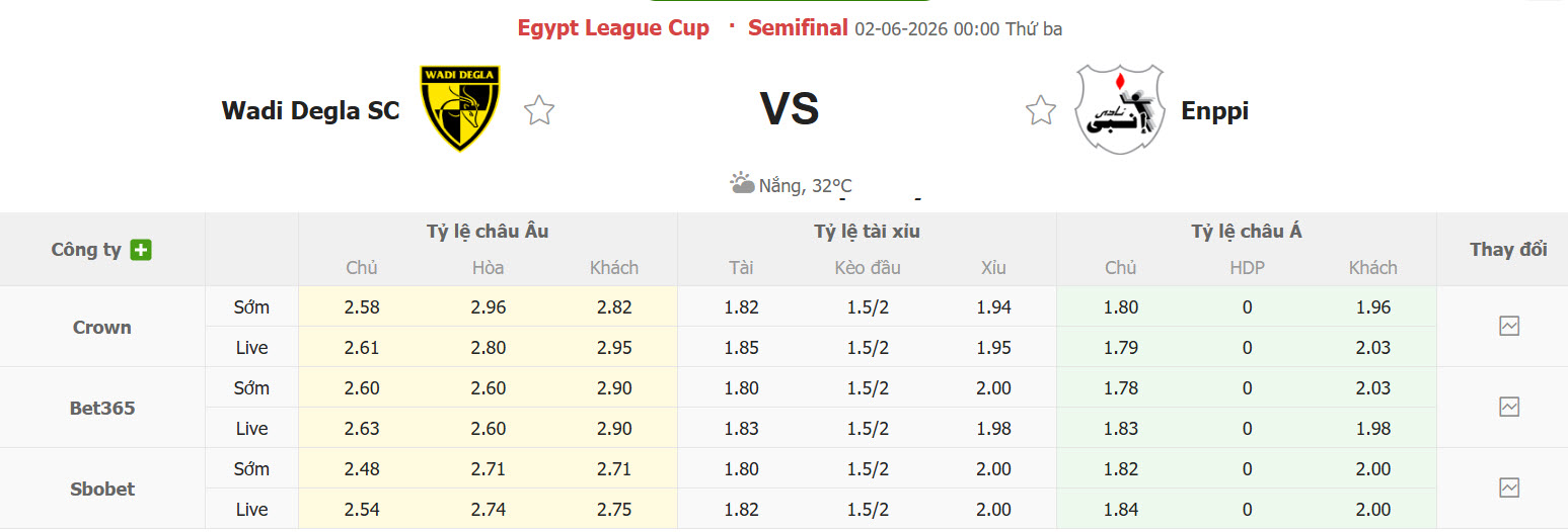 Nhận định, soi kèo Wadi Degla vs Enppi, 00h00 ngày 2/6: Cải thiện thành tích đối đầu - Ảnh 1