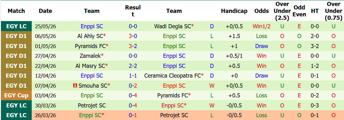 Nhận định, soi kèo Wadi Degla vs Enppi, 00h00 ngày 2/6: Cải thiện thành tích đối đầu - Ảnh 3