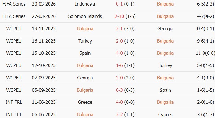 Soi kèo góc Bulgaria vs Montenegro, 23h00 ngày 01/06 - Ảnh 1