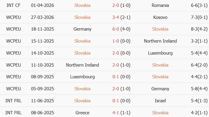Soi kèo góc Slovakia vs Malta, 23h00 ngày 01/06 - Ảnh 1