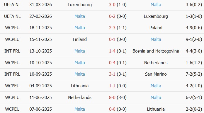 Soi kèo góc Slovakia vs Malta, 23h00 ngày 01/06 - Ảnh 2