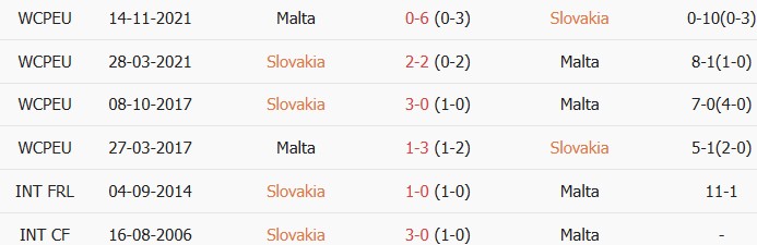 Soi kèo góc Slovakia vs Malta, 23h00 ngày 01/06 - Ảnh 3