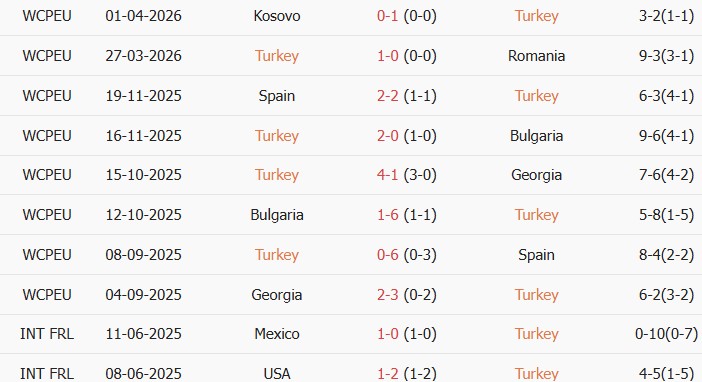 Soi kèo góc Thổ Nhĩ Kỳ vs North Macedonia, 00h30 ngày 02/06 - Ảnh 1