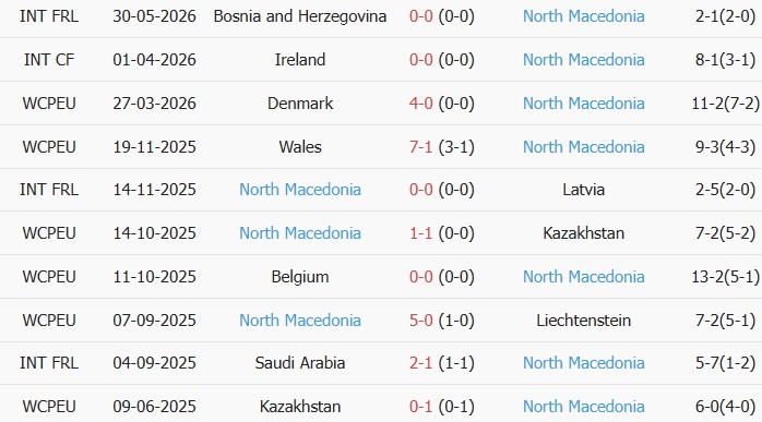 Soi kèo góc Thổ Nhĩ Kỳ vs North Macedonia, 00h30 ngày 02/06 - Ảnh 2