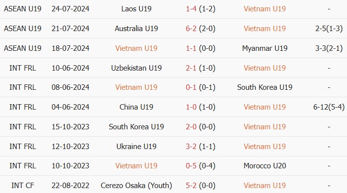Soi kèo góc U19 Việt Nam vs U19 Timor Leste, 16h00 ngày 01/06 - Ảnh 1