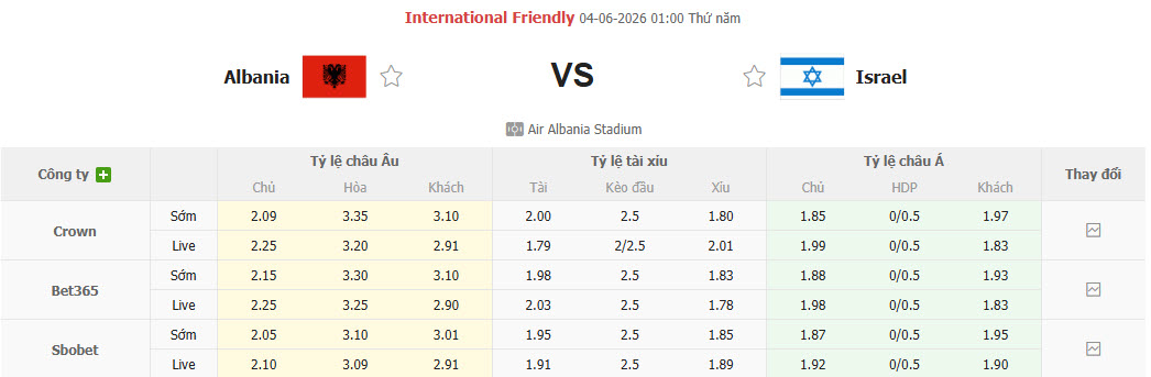 Nhận định, soi kèo Albania vs Israel, 01h00 ngày 4/6: Vẫn chưa thể ngẩng đầu - Ảnh 1