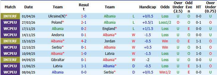 Nhận định, soi kèo Albania vs Israel, 01h00 ngày 4/6: Vẫn chưa thể ngẩng đầu - Ảnh 2