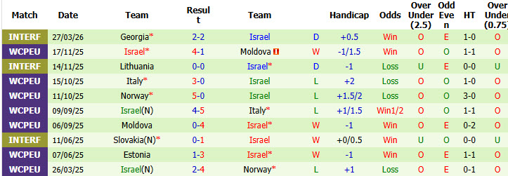 Nhận định, soi kèo Albania vs Israel, 01h00 ngày 4/6: Vẫn chưa thể ngẩng đầu - Ảnh 3