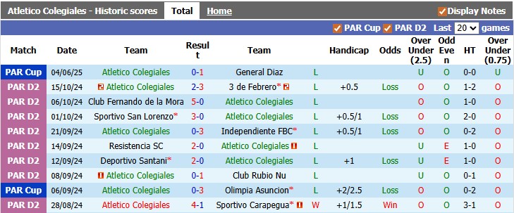 Nhận định, soi kèo Atletico Colegiales vs General Diaz, 1h30 ngày 3/6: Khách khải hoàn - Ảnh 1