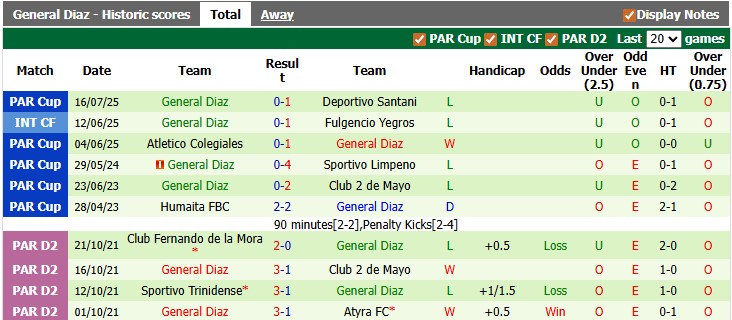 Nhận định, soi kèo Atletico Colegiales vs General Diaz, 1h30 ngày 3/6: Khách khải hoàn - Ảnh 2
