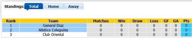 Nhận định, soi kèo Atletico Colegiales vs General Diaz, 1h30 ngày 3/6: Khách khải hoàn - Ảnh 4