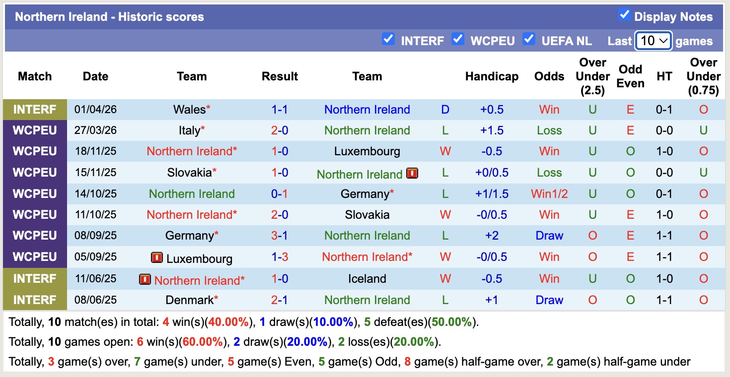 Nhận định, soi kèo Bắc Ireland vs Guinea, 23h00 ngày 4/6/2026: Lần đầu chạm mặt - Ảnh 1