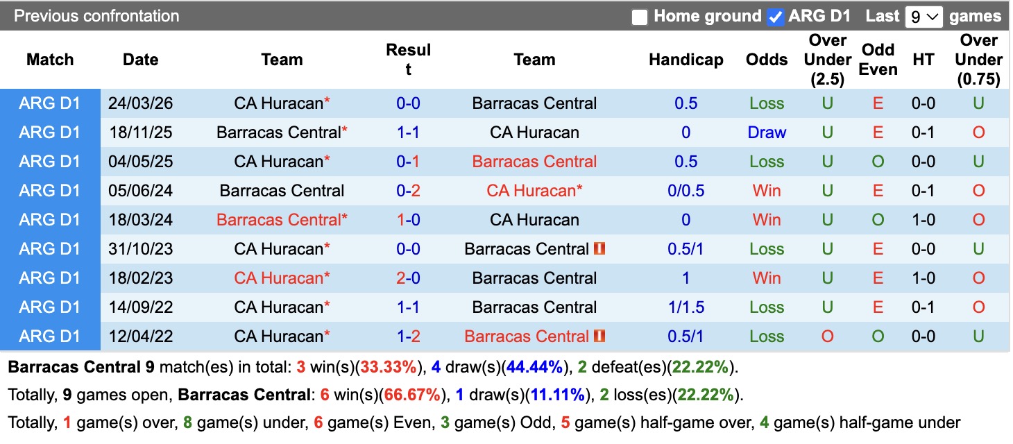 Nhận định, soi kèo Barracas Central vs Huracan, 07h10 ngày 3/6/2026: Nhạt nhoà - Ảnh 4