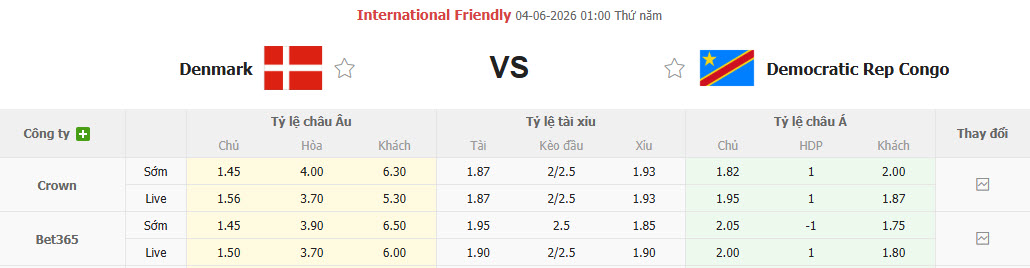 Nhận định, soi kèo Đan Mạch vs CH Congo, 01h00 ngày 4/6: Thất vọng những chú lính chì - Ảnh 1