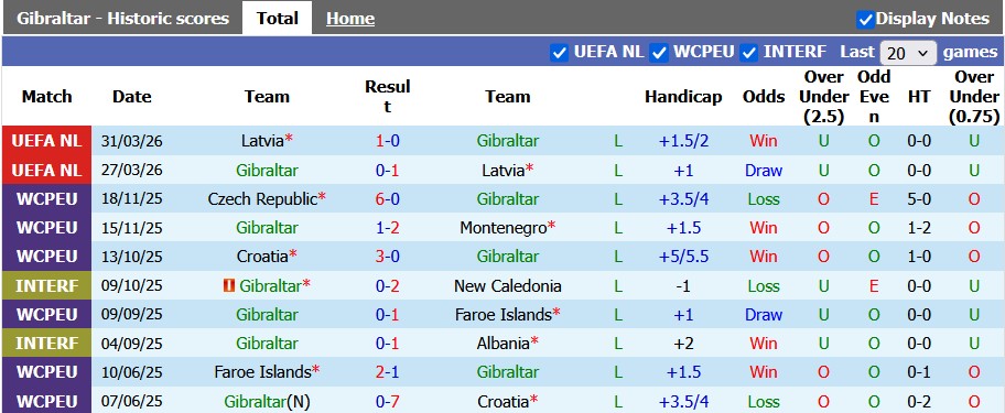 Nhận định, soi kèo Gibraltar vs British Virgin, 0h00 ngày 4/6: Cởi mở - Ảnh 1