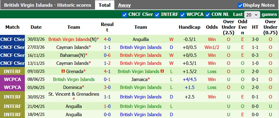 Nhận định, soi kèo Gibraltar vs British Virgin, 0h00 ngày 4/6: Cởi mở - Ảnh 2