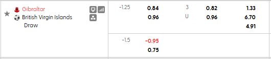 Nhận định, soi kèo Gibraltar vs British Virgin, 0h00 ngày 4/6: Cởi mở - Ảnh 3