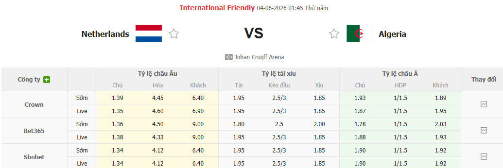 Nhận định, soi kèo Hà Lan vs Algeria, 01h45 ngày 4/6: Khó bẫy Cáo sa mạc - Ảnh 1