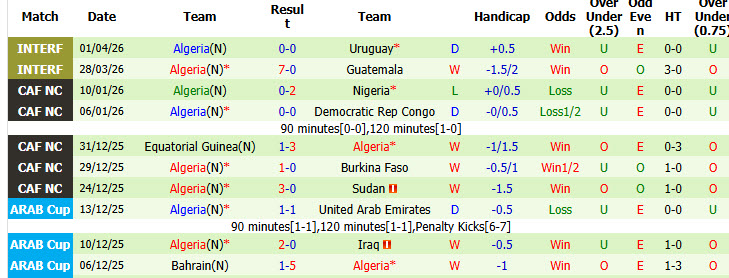 Nhận định, soi kèo Hà Lan vs Algeria, 01h45 ngày 4/6: Khó bẫy Cáo sa mạc - Ảnh 3