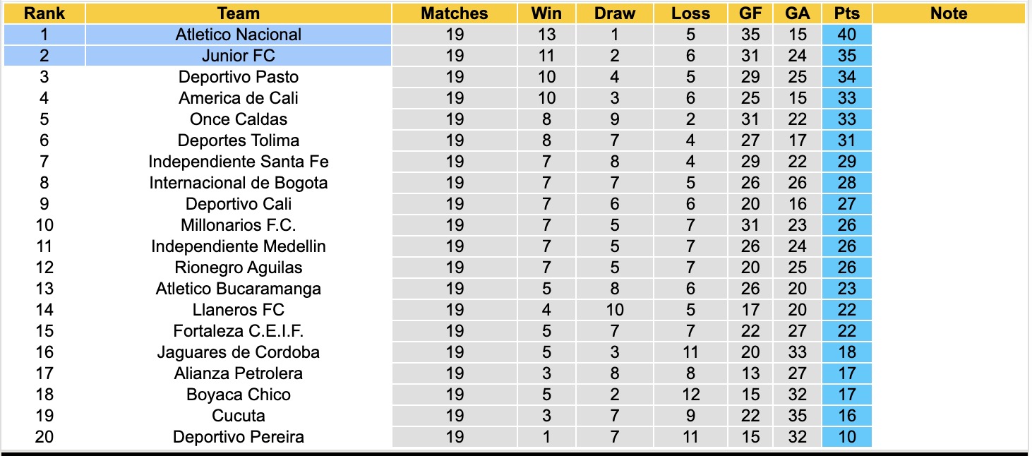 Nhận định, soi kèo Junior vs Atletico Nacio, 07h30 ngày 3/6/2026: Tin vào Atletico Nacio - Ảnh 5