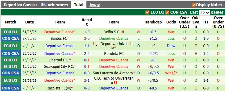 Nhận định, soi kèo La Union Pujili vs Cuenca, 2h30 ngày 3/6: Chờ đợi bất ngờ - Ảnh 2