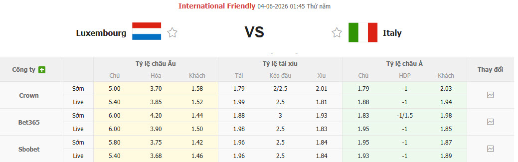 Nhận định, soi kèo Luxembourg vs Italy, 01h45 ngày 4/6: Lấy lại danh dự - Ảnh 1