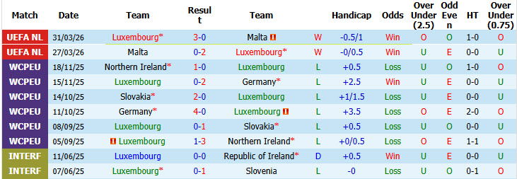 Nhận định, soi kèo Luxembourg vs Italy, 01h45 ngày 4/6: Lấy lại danh dự - Ảnh 2