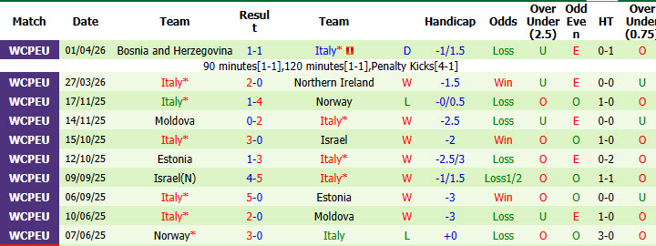Nhận định, soi kèo Luxembourg vs Italy, 01h45 ngày 4/6: Lấy lại danh dự - Ảnh 3