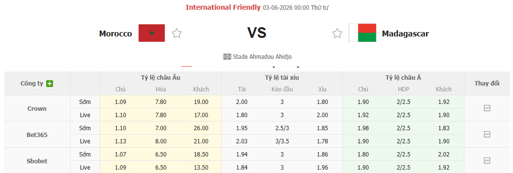 Nhận định, soi kèo Morocco vs Madagascar, 00h00 ngày 3/6: Chiến thắng dễ dàng - Ảnh 1