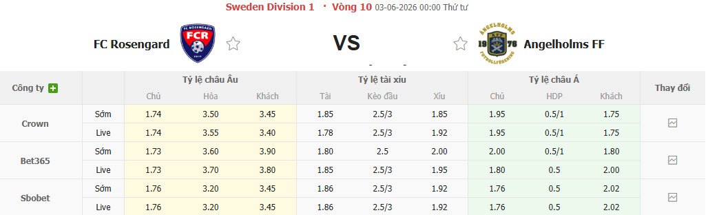 Nhận định, soi kèo Rosengard vs Angelholms, 00h00 ngày 3/6: Kéo dài hưng phấn - Ảnh 1