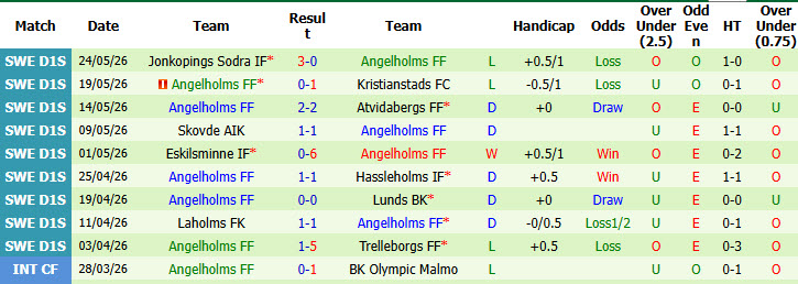 Nhận định, soi kèo Rosengard vs Angelholms, 00h00 ngày 3/6: Kéo dài hưng phấn - Ảnh 3