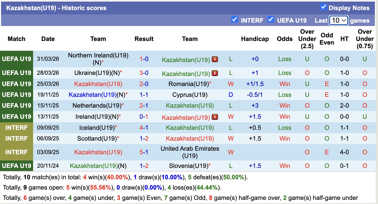 Nhận định, soi kèo U19 Bồ Đào Nha vs U19 Kazakhstan, 16h00 ngày 3/6/2026: Không dễ nhằn - Ảnh 2