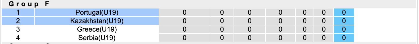 Nhận định, soi kèo U19 Bồ Đào Nha vs U19 Kazakhstan, 16h00 ngày 3/6/2026: Không dễ nhằn - Ảnh 4