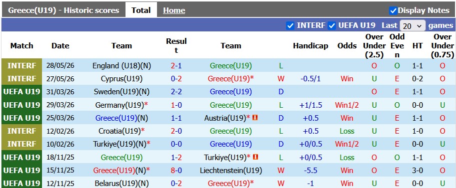 Nhận định, soi kèo U19 Hy Lạp vs U19 Serbia, 22h00 ngày 3/6: Khó cho chủ nhà - Ảnh 1