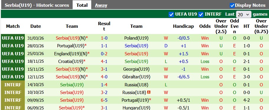 Nhận định, soi kèo U19 Hy Lạp vs U19 Serbia, 22h00 ngày 3/6: Khó cho chủ nhà - Ảnh 2