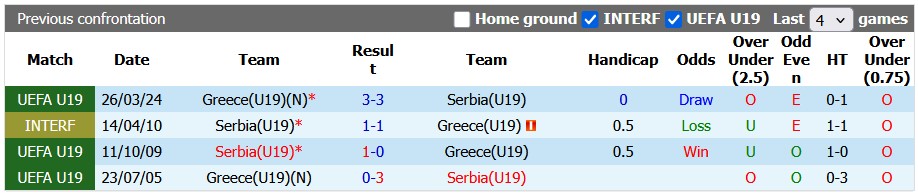 Nhận định, soi kèo U19 Hy Lạp vs U19 Serbia, 22h00 ngày 3/6: Khó cho chủ nhà - Ảnh 3