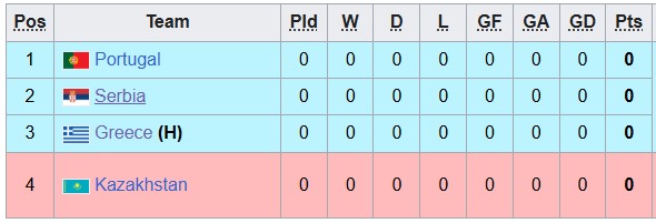 Nhận định, soi kèo U19 Hy Lạp vs U19 Serbia, 22h00 ngày 3/6: Khó cho chủ nhà - Ảnh 4