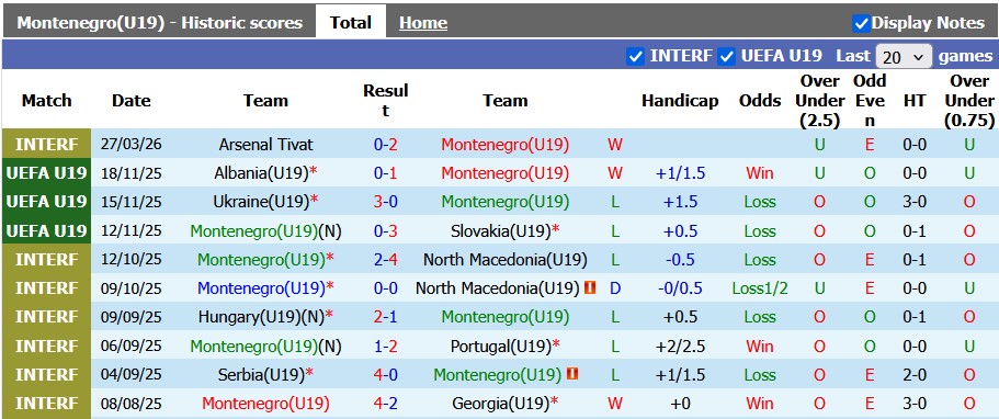 Nhận định, soi kèo U19 Montenegro vs U19 Georgia, 22h00 ngày 3/6: Át vía chủ nhà - Ảnh 1