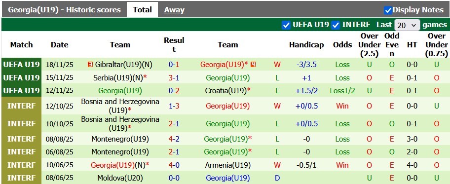 Nhận định, soi kèo U19 Montenegro vs U19 Georgia, 22h00 ngày 3/6: Át vía chủ nhà - Ảnh 2