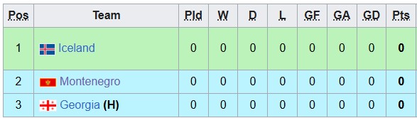 Nhận định, soi kèo U19 Montenegro vs U19 Georgia, 22h00 ngày 3/6: Át vía chủ nhà - Ảnh 4